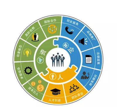 美麗華德必易園 創意服務的孵化樂園